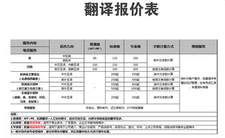 大连软件行业协会专业翻译服务 赋能本地企业全球化发展